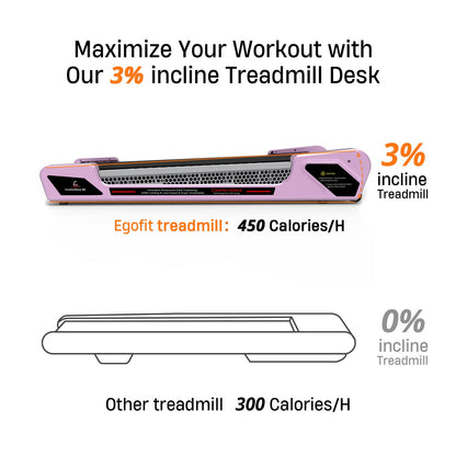 3% incline feature on Egofit ComfortDeck-M2 sakura pink treadmill maximizes workout intensity
