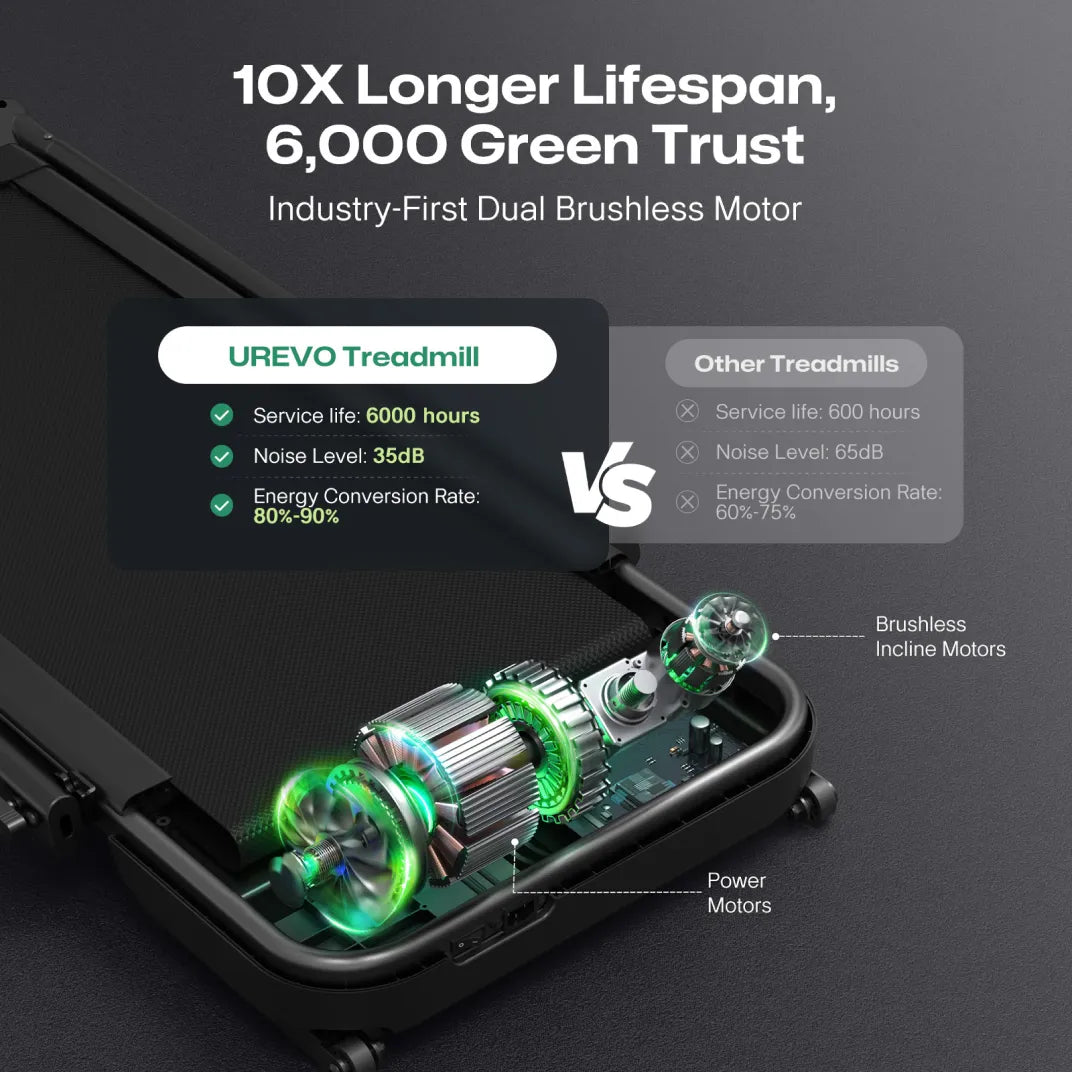 UREVO FoldiMix 5L Smart Treadmill – image 13